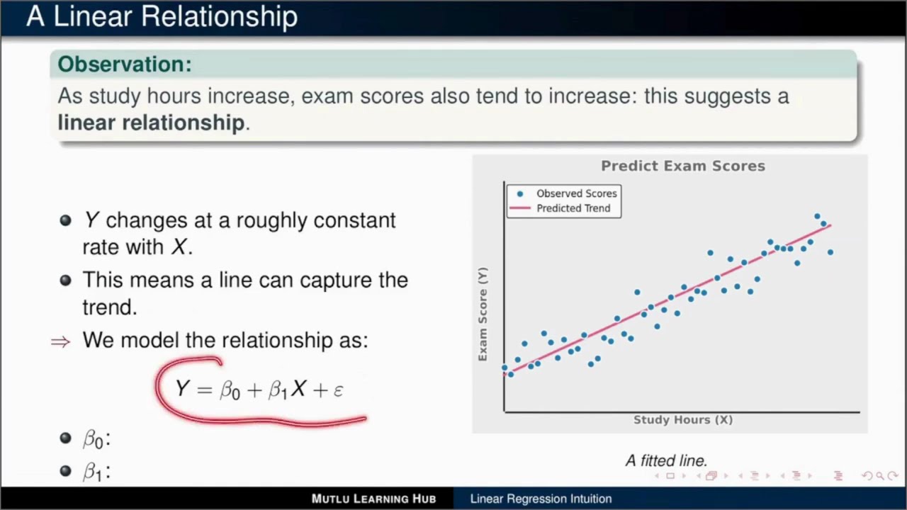 Linear Regression Explained Simply | Discovering Patterns in Data