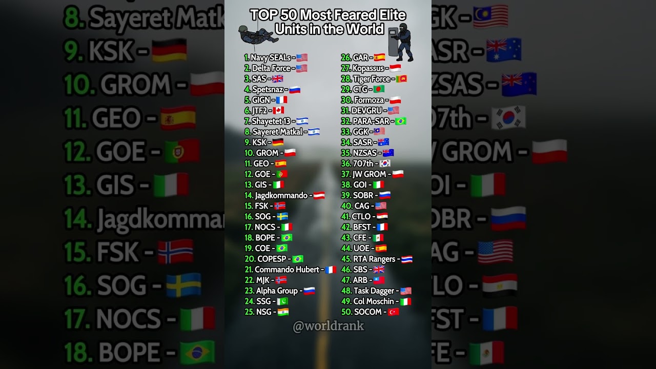 Top 50 Most Feared Elite Units in the World 🔫