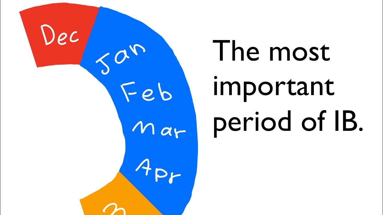 The most productive time for IB students. (Especially IB2)