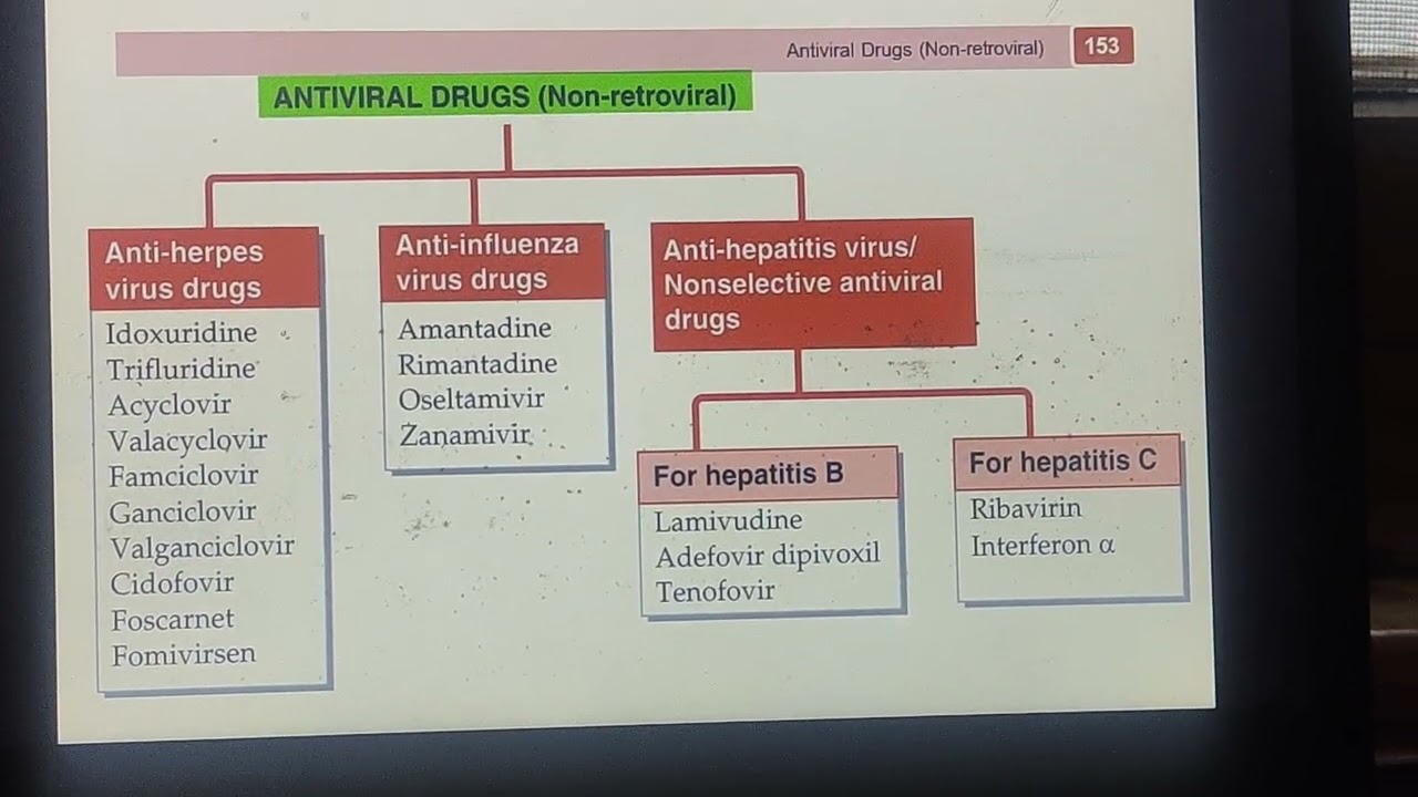 Classification of Drugs #COD