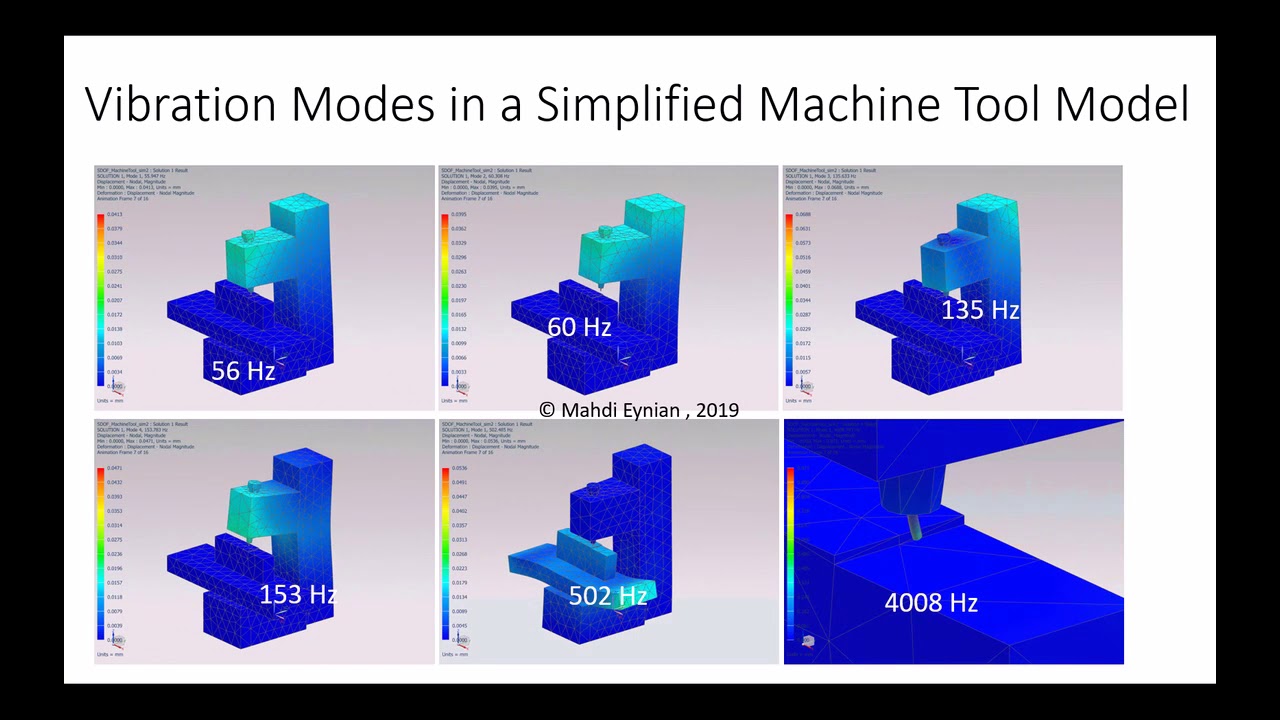 Vibration Modes in a Simplified Machine Tool Model