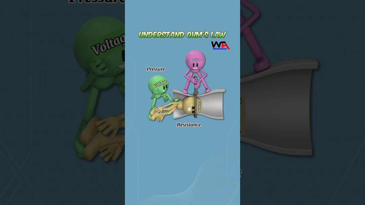 Understand Ohm's LAW ... V=IR #ohmslaw #ohmlaw #ohmslaws