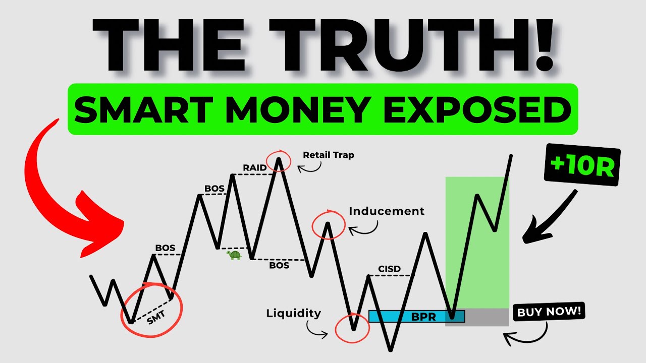 The BEST Beginner's Guide To Smart Money Trading ⎸ Secrets Revealed!