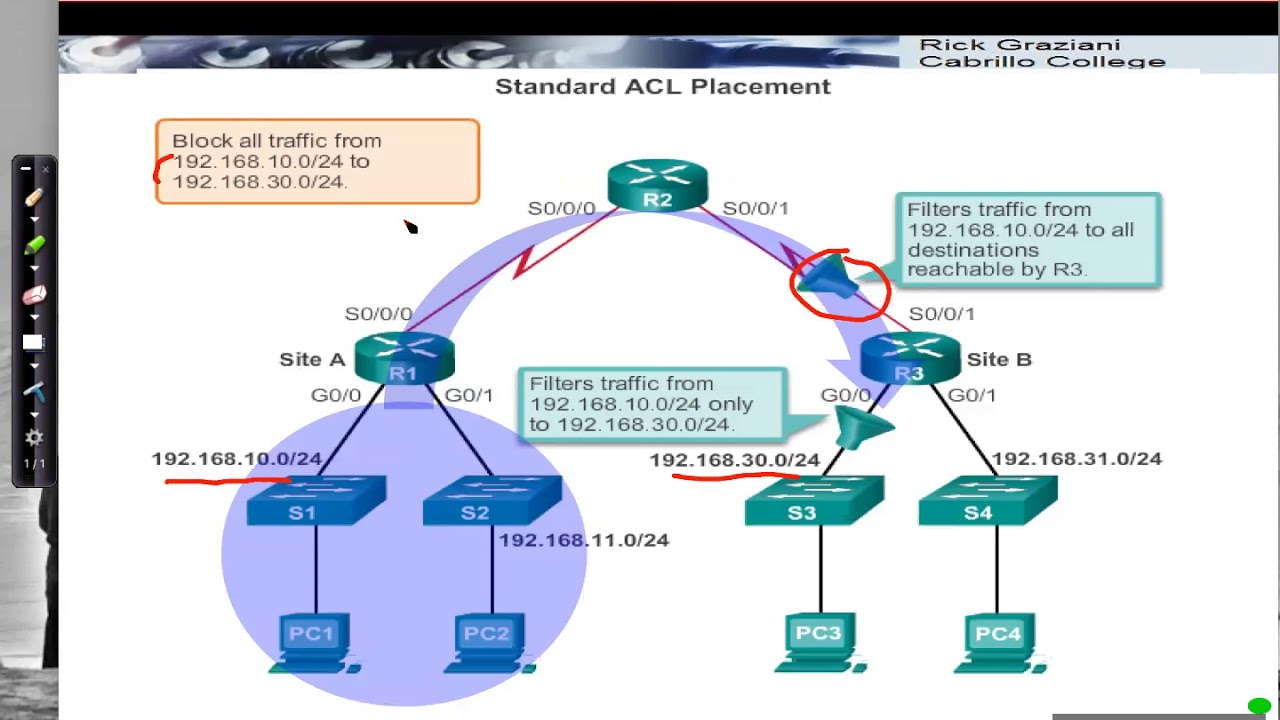 ACL Placement