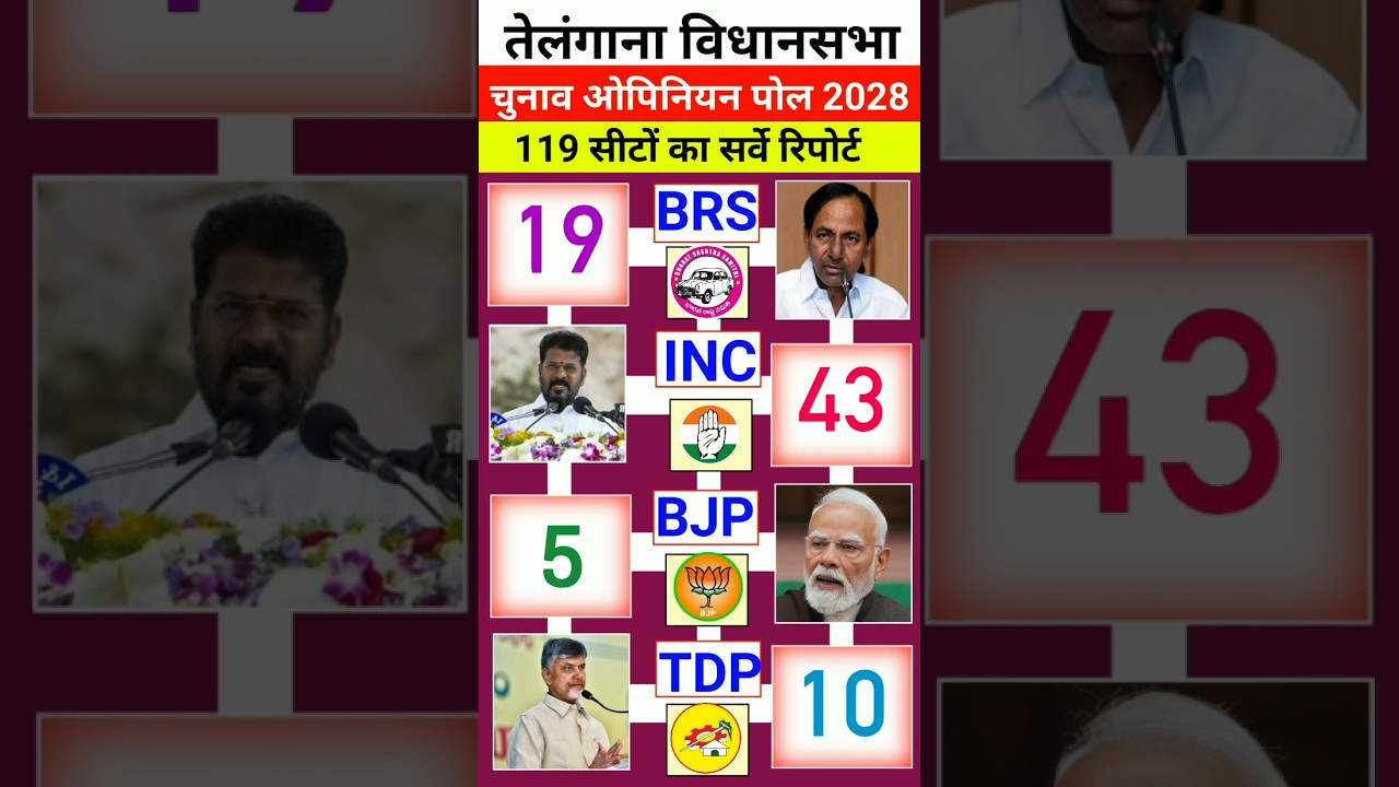 Telangana Election 2026: Latest Survey Report for All 119 Assembly Seats | Who Is Leading the Race?
