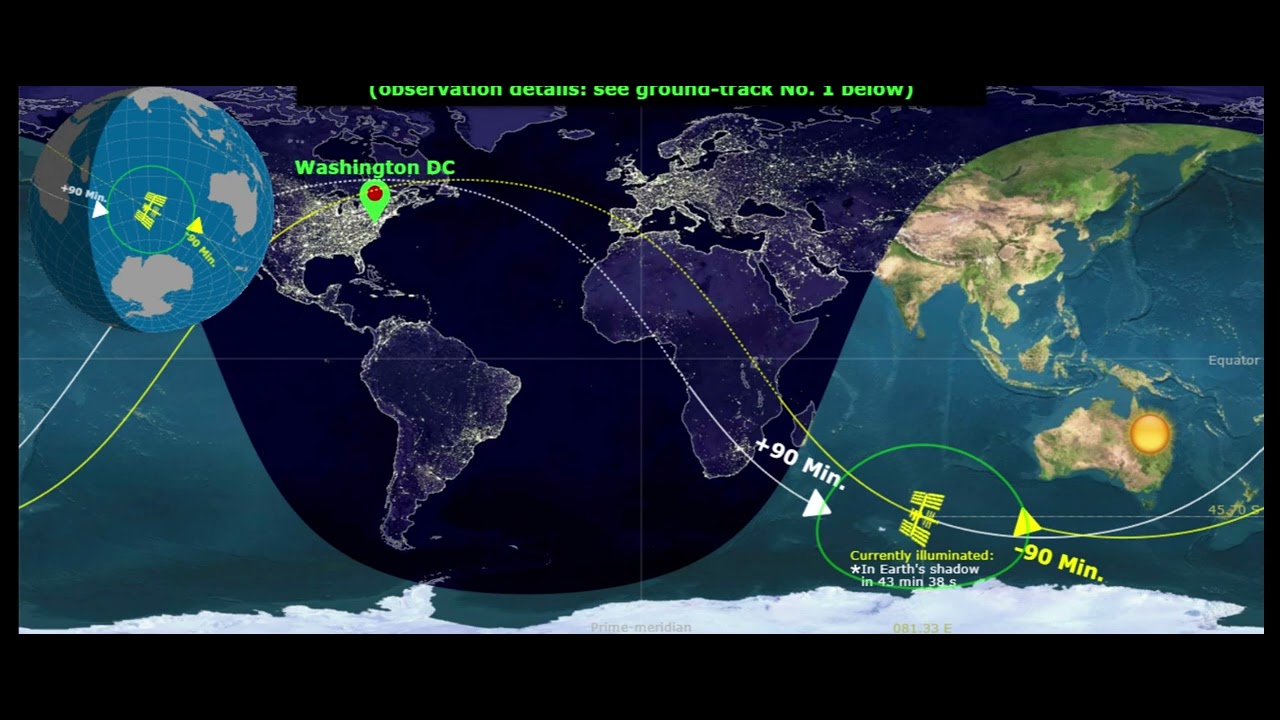 Messy ISS (International Space Station) Pass