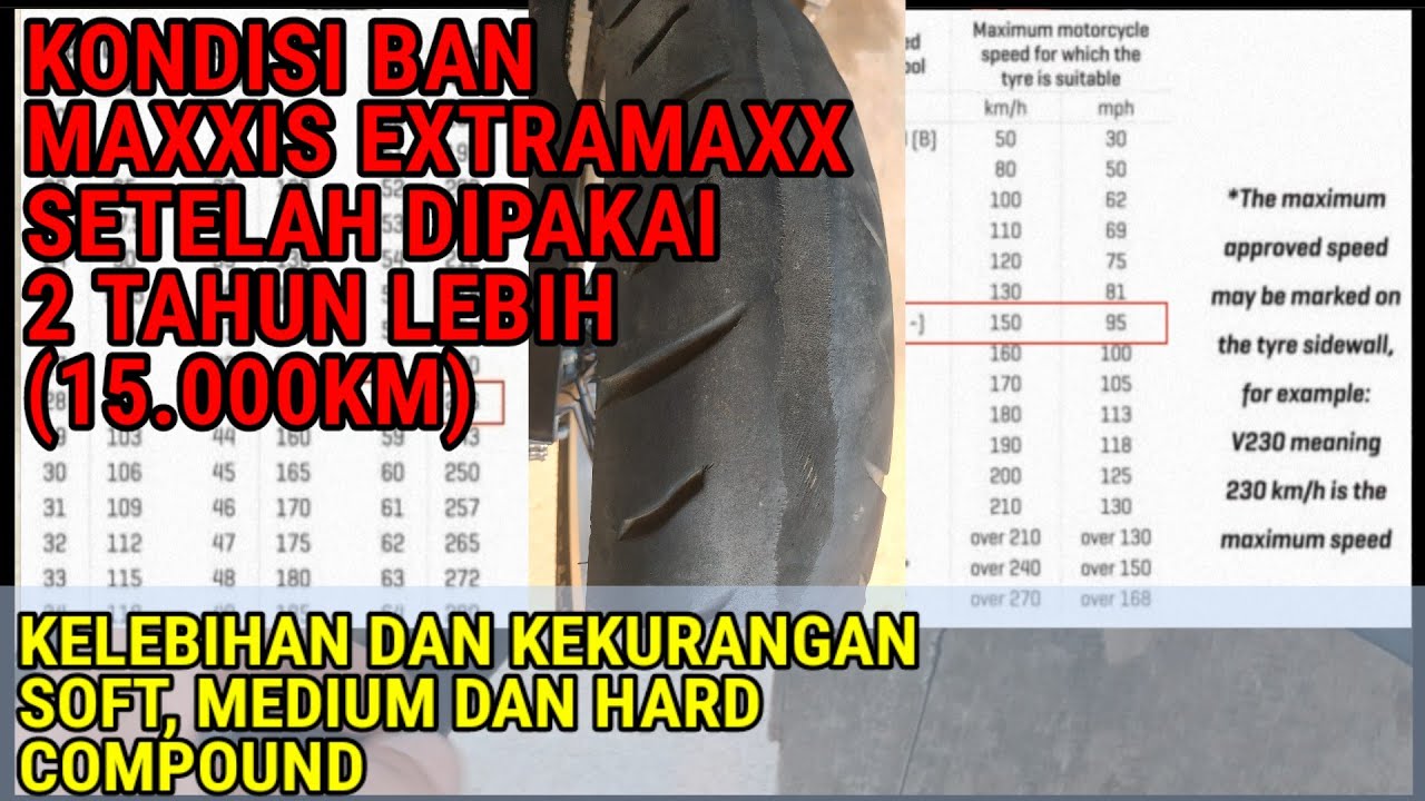 REVIEW BAN MAXXIS EXTRAMAXX SETELAH DIPAKAI 15.000 KM
