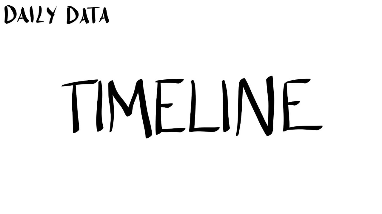 Daily Data: Comparative Timeline