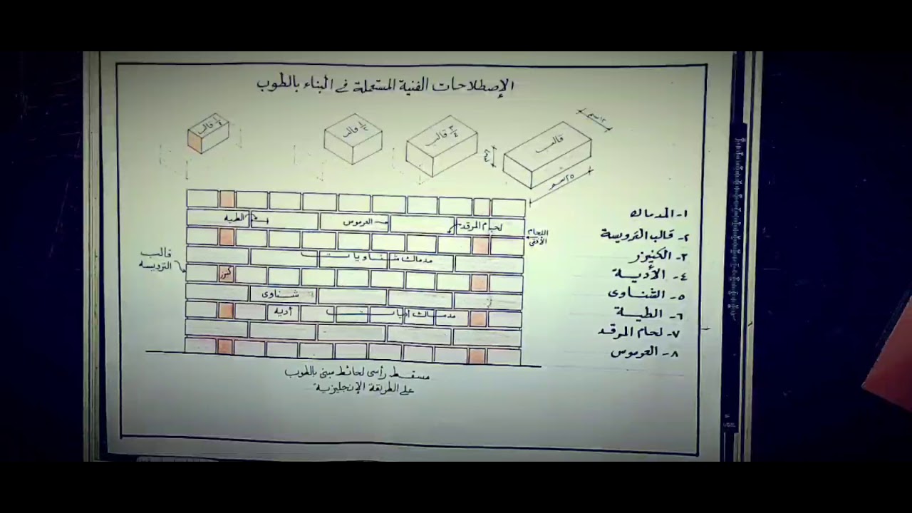 الاصطلاحات الفنيه المستعمله في البناء بالطوب لتخصص أعمال البناء