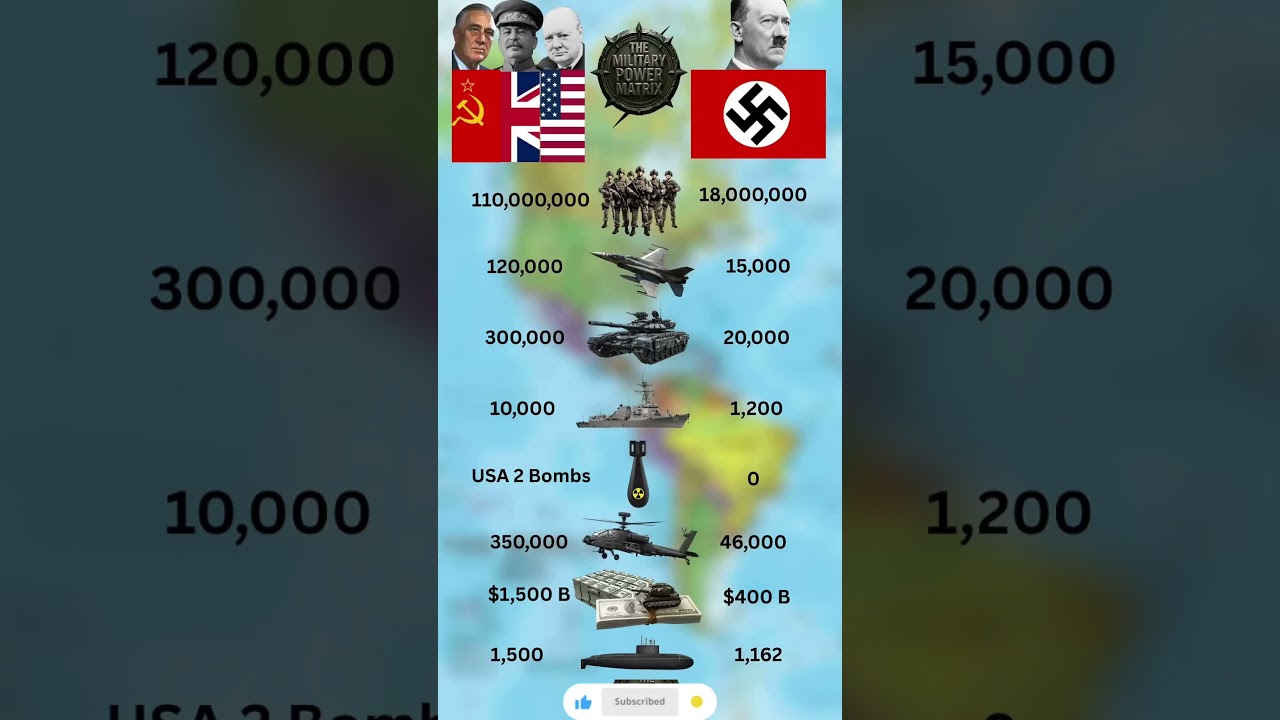 Modern Germany vs Russia Military Comparison 2026 | Who Holds the Edge? 📊