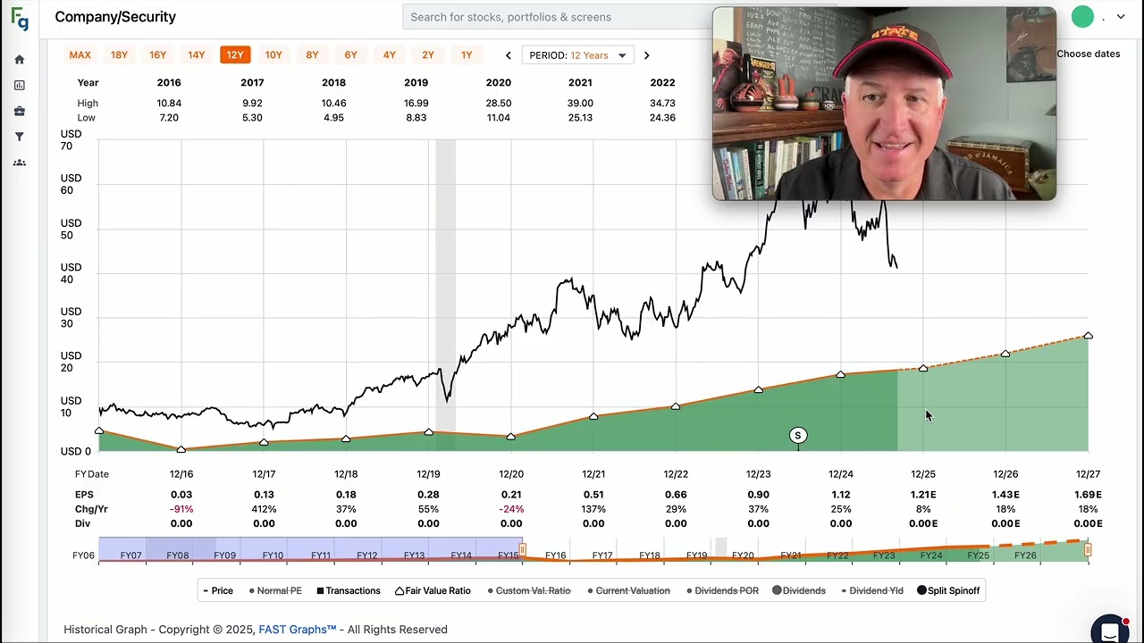 Chipotle Stock Is Down -35%: What's The Price To Buy It? $CMG