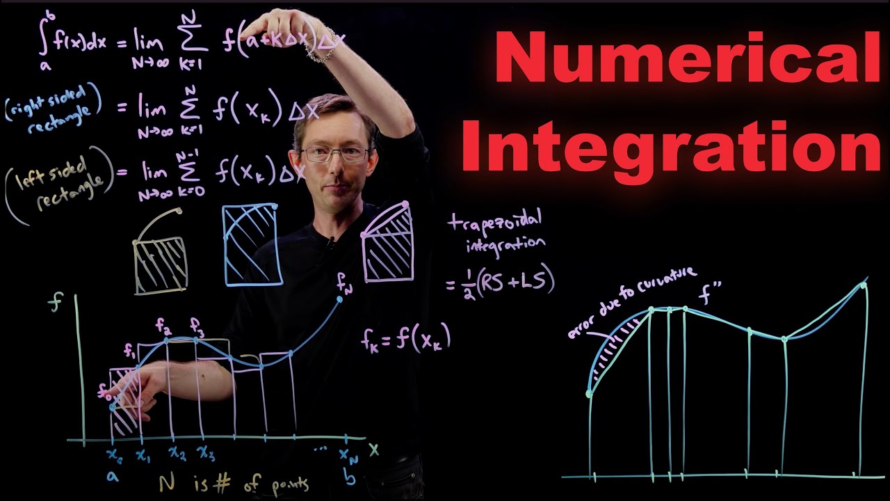Numerical Integration: Discrete Riemann Integrals and Trapezoid Rule