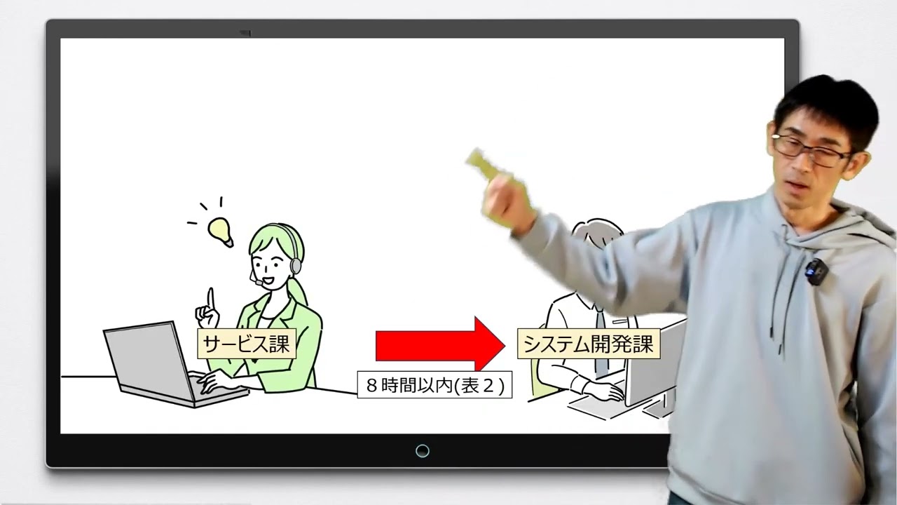 【令和５年秋 応用情報技術者試験】 午後　問１０　サービスマネジメント