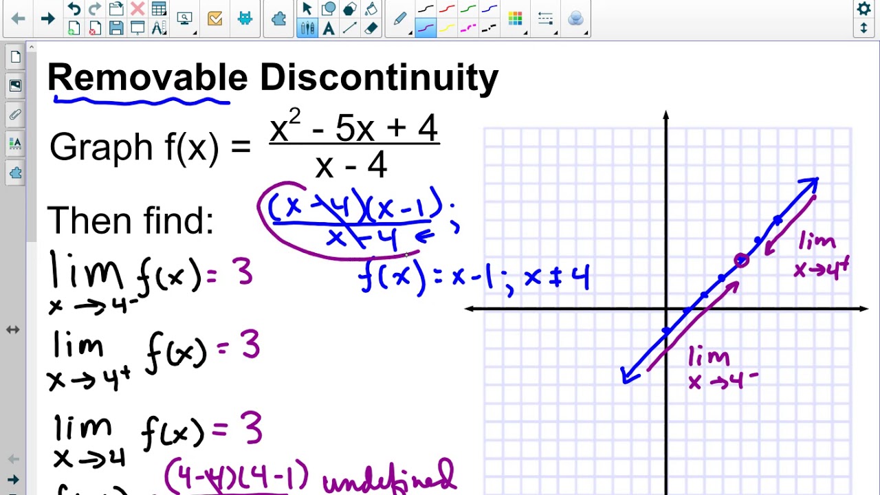 removable vs non-removable discontinuity