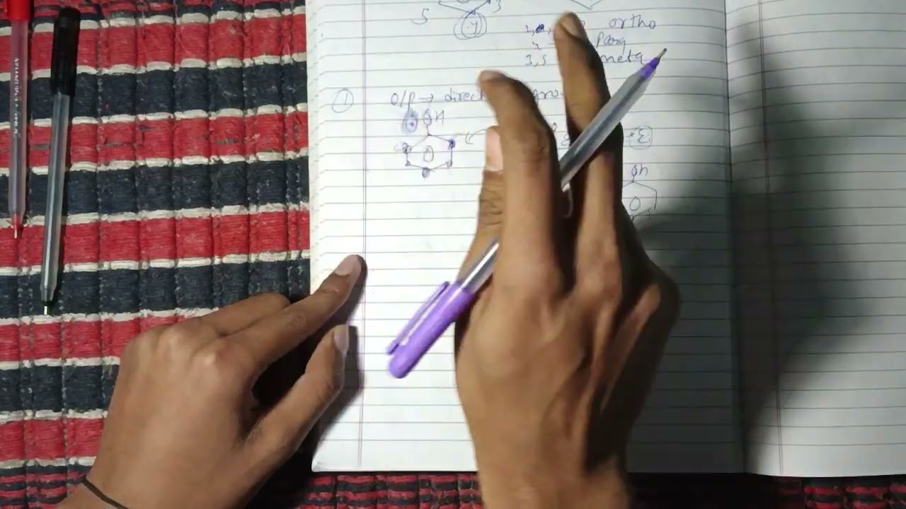 Aromatic Chemical reactions 