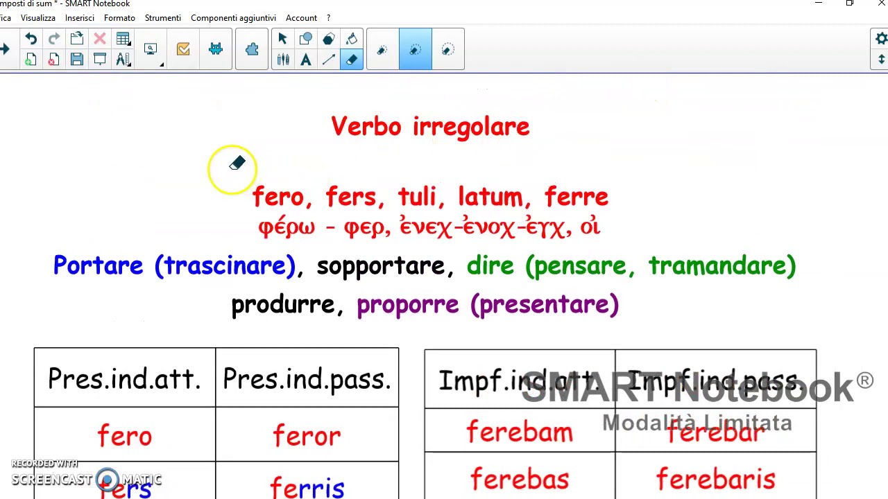 Il verbo fero e i suoi composti
