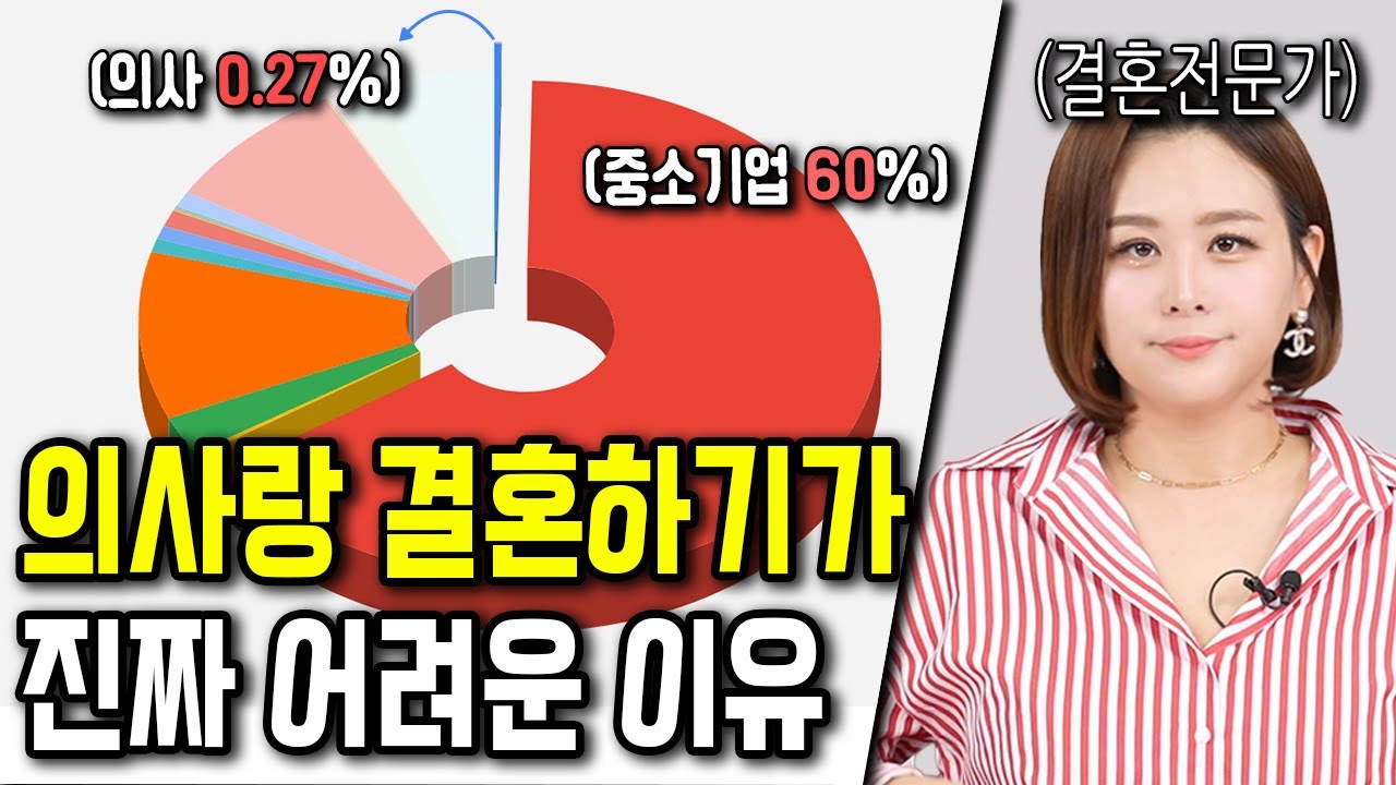 결혼시장에서 여자들이 망각하는 의사와 결혼하기 힘든 진짜 이유