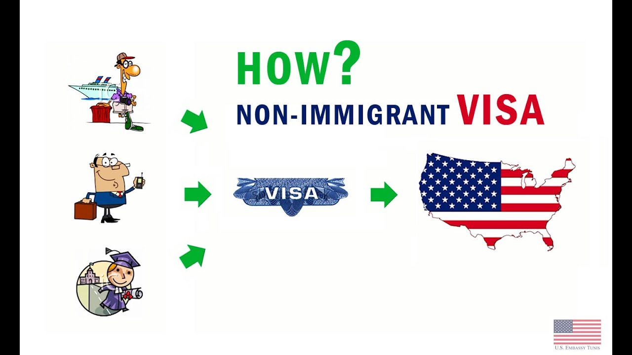 How to apply for a U.S. Non-Immigrant Visa from Tunisia (U.S. Embassy Tunis)