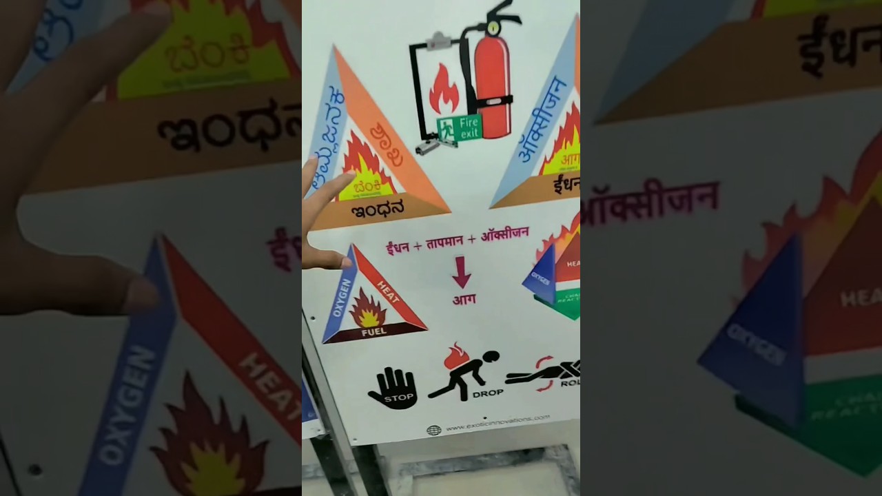 What is Fire 🔥 Triangle 📐