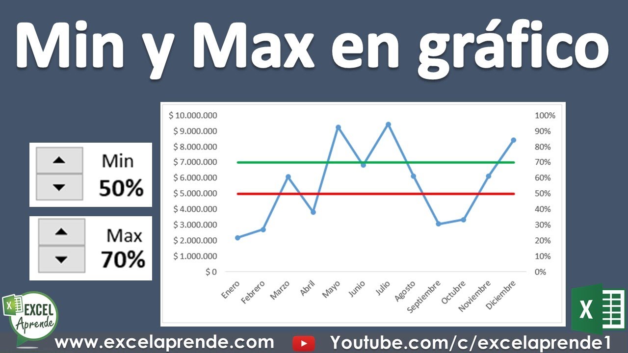 Agregar Min y Max a gráfico en Excel | Excel Aprende