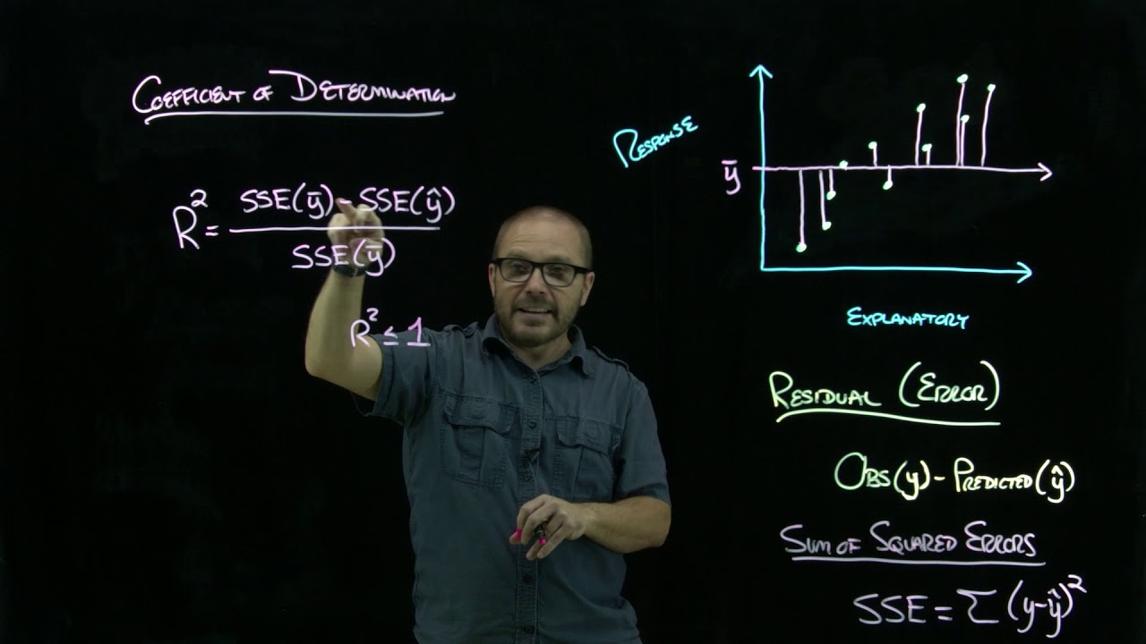 R-Squared (Coefficient of Determination)