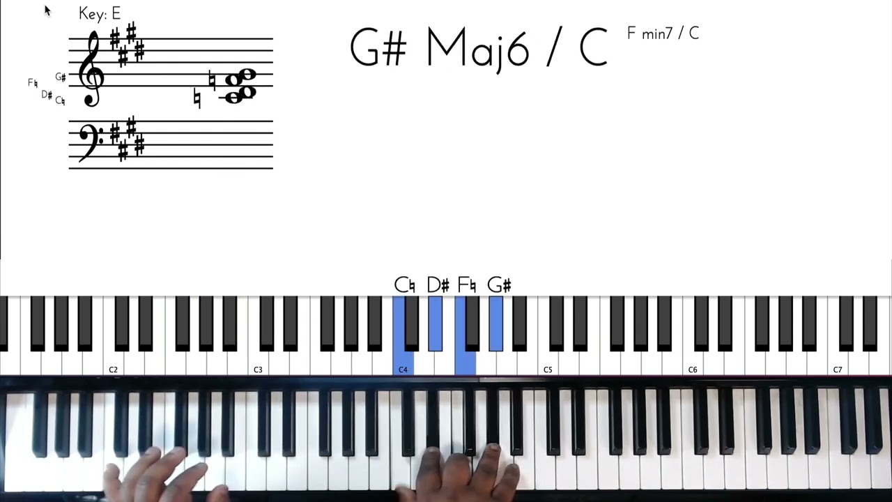 How to play Tell Him by Moonchild piano tutorial