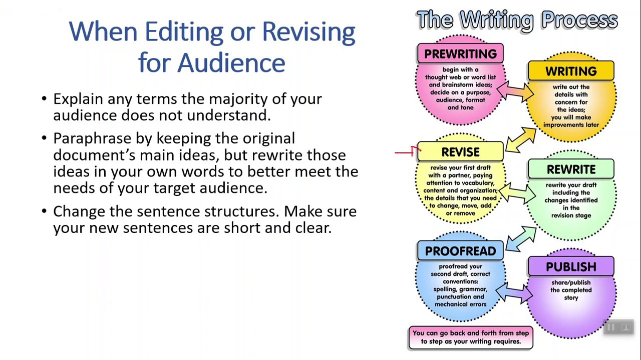 Editing for Audience Technical Writing