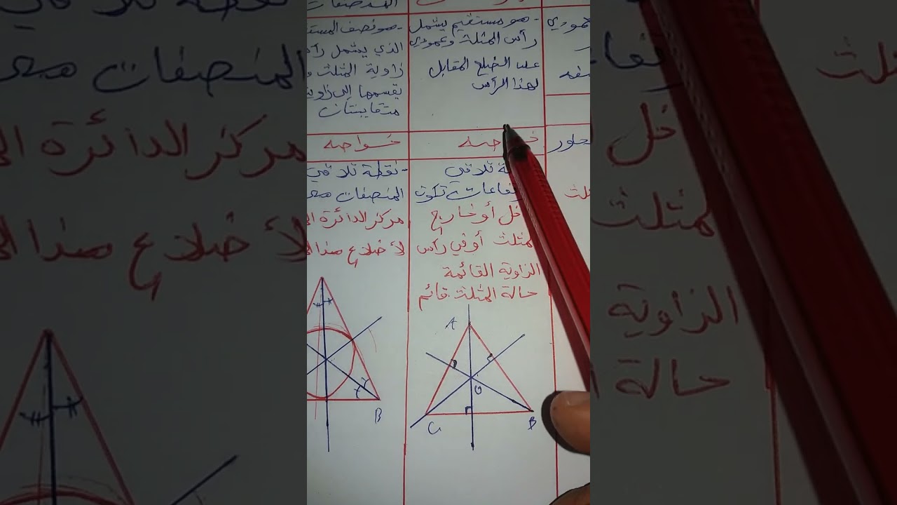 المستقيمات الخاصة في مثلث ( المحاور والارتفاعات و المنصفات و المتوسطات )السنة الثالثة متوسط