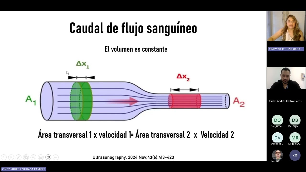 Ángulo doppler de la teoria a la practica , POCUS