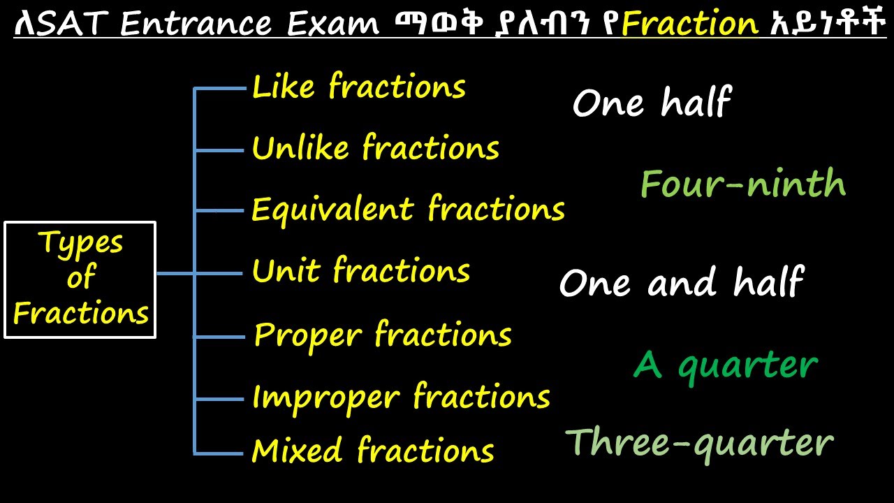 APTITUDE TEST  Course #2 : Fractions and Types of Fractions important for SAT Entrance Exam