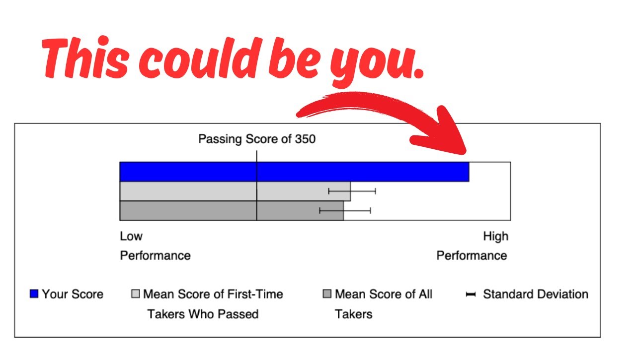 How I Scored 99th+ Percentile on COMLEX Level 3