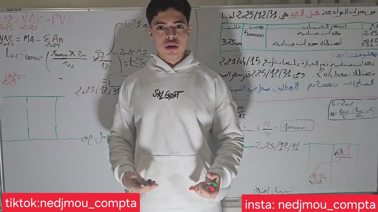 خسارة القيمة عن التثبيتات 