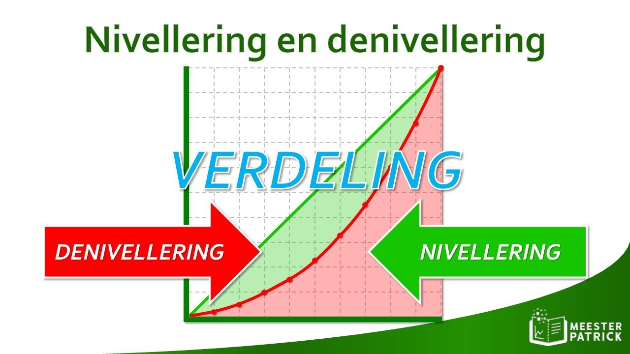 Nivellering en denivellering | Economie