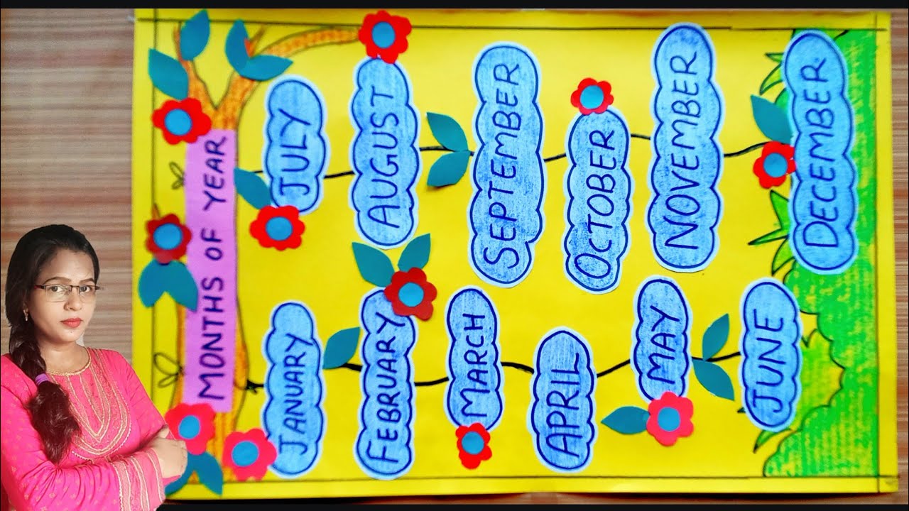 month name chart / tlm for class decoration ideas / chart tlm for primary school / January February