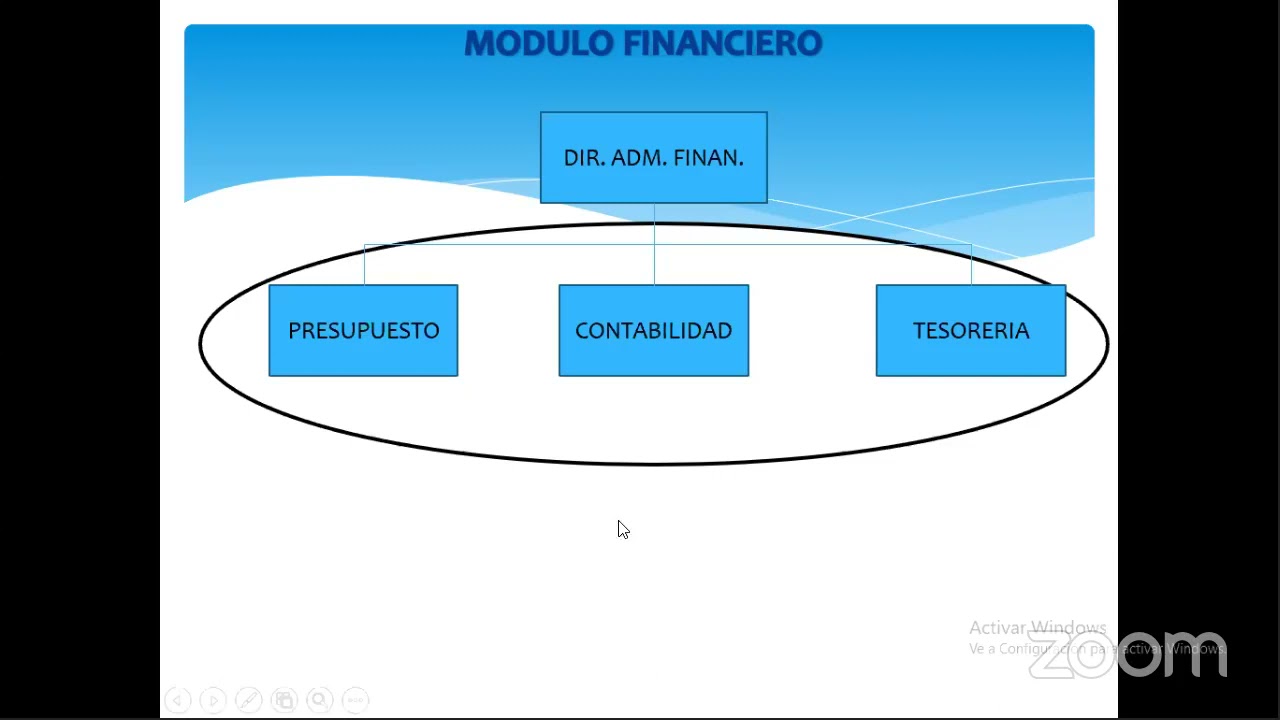 CURSO DEMOSTRATIVO SIGEP