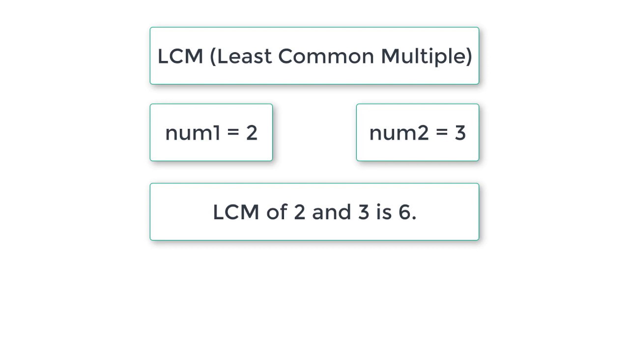 C Program to Find LCM of Two Numbers