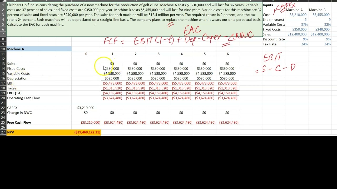 Метод эквивалентной годовой стоимости (EAC): числовой пример