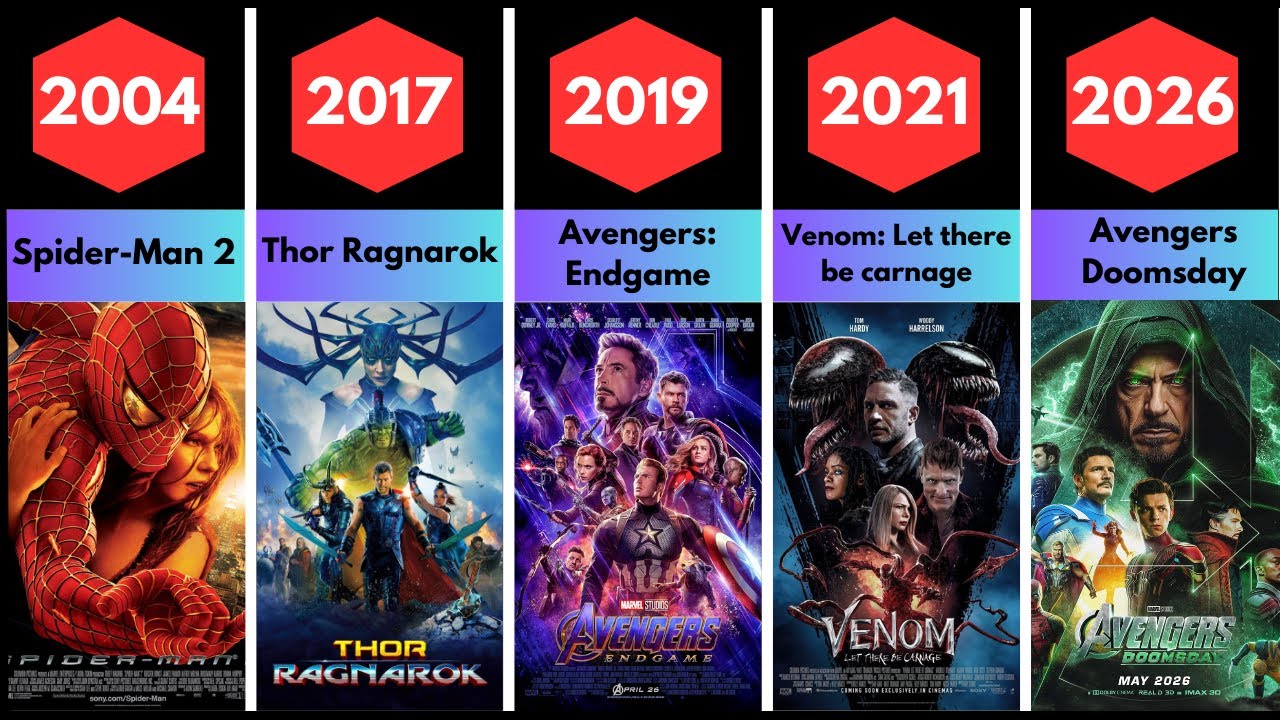 List of All Marvel Studios Movies from (1944-2027) Including Future Films by Release Date Part-2