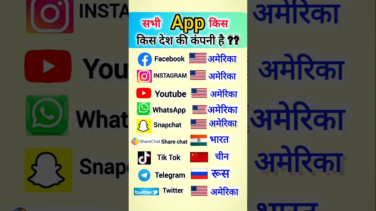 कौन सा APP किस देश का है|| #youtube #instagram #facebook #whatsapp #snapchat #tiktok #shorts #gk