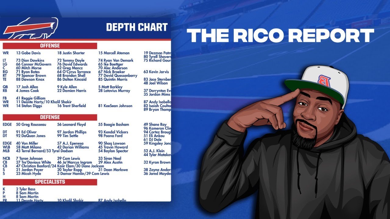 Buffalo Bills Release First Official Depth Chart!!