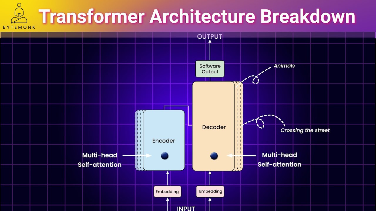 Transformer Architecture Explained  'Attention Is All You Need'