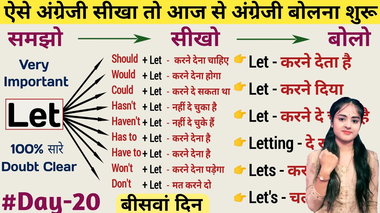 English Grammar - Use Of Let | Imperative Sentences कैसे बनायें? Use Of Let In English