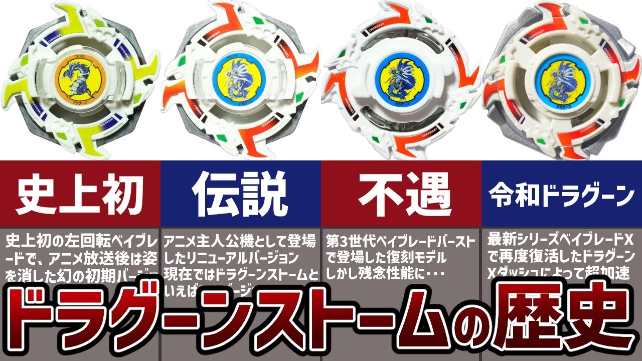 【伝説】ベイブレード「ドラグーンストーム」の歴史解説！史上初の左回転を可能にし、現代でも復刻される名機【爆転シュート】【ベイブレードバースト】【ベイブレードX】【ためになる】【ためにならない】s