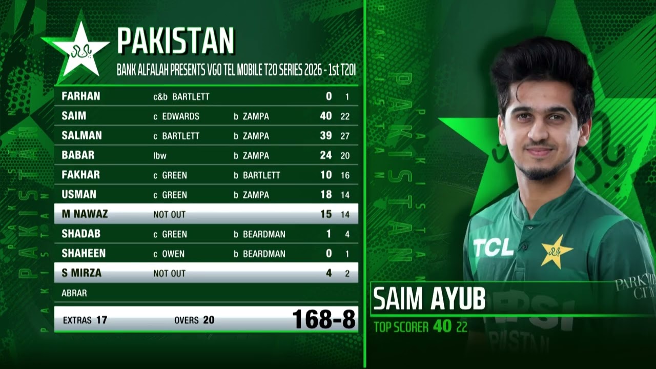 Aus vs pak 1 t 20 full highlights 2026 