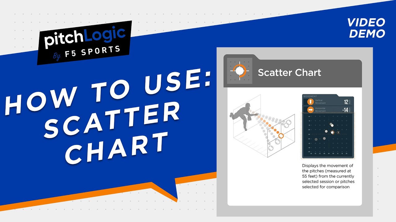 How to Use the pitchLogic Scatter Chart to Improve Vertical and Horizontal Movement of Pitches
