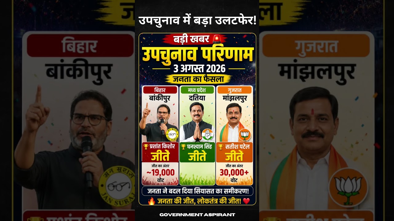 🇮🇳 By-Election Results 2026 | Complete Update #prashantkishor #bankipurelection