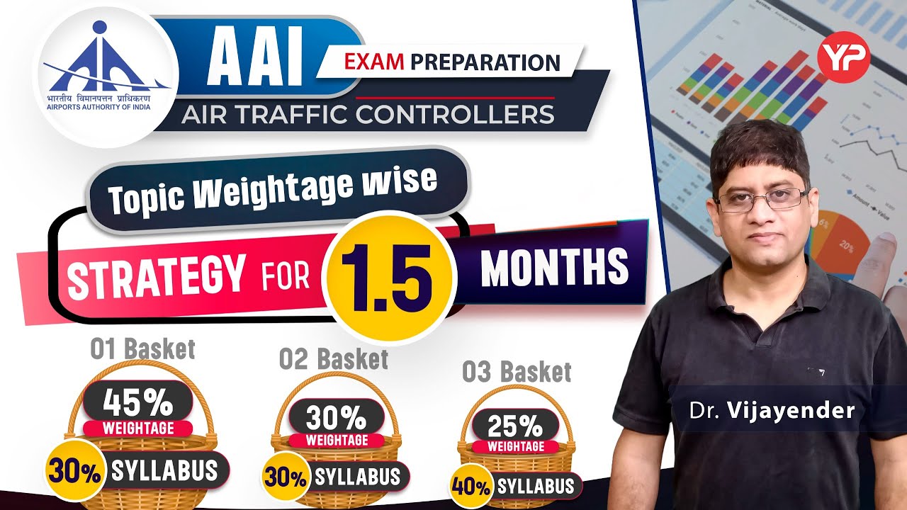 Year wise & Topic wise detailed analysis of AAI ATC syllabus | 3 Basket strategy to crack