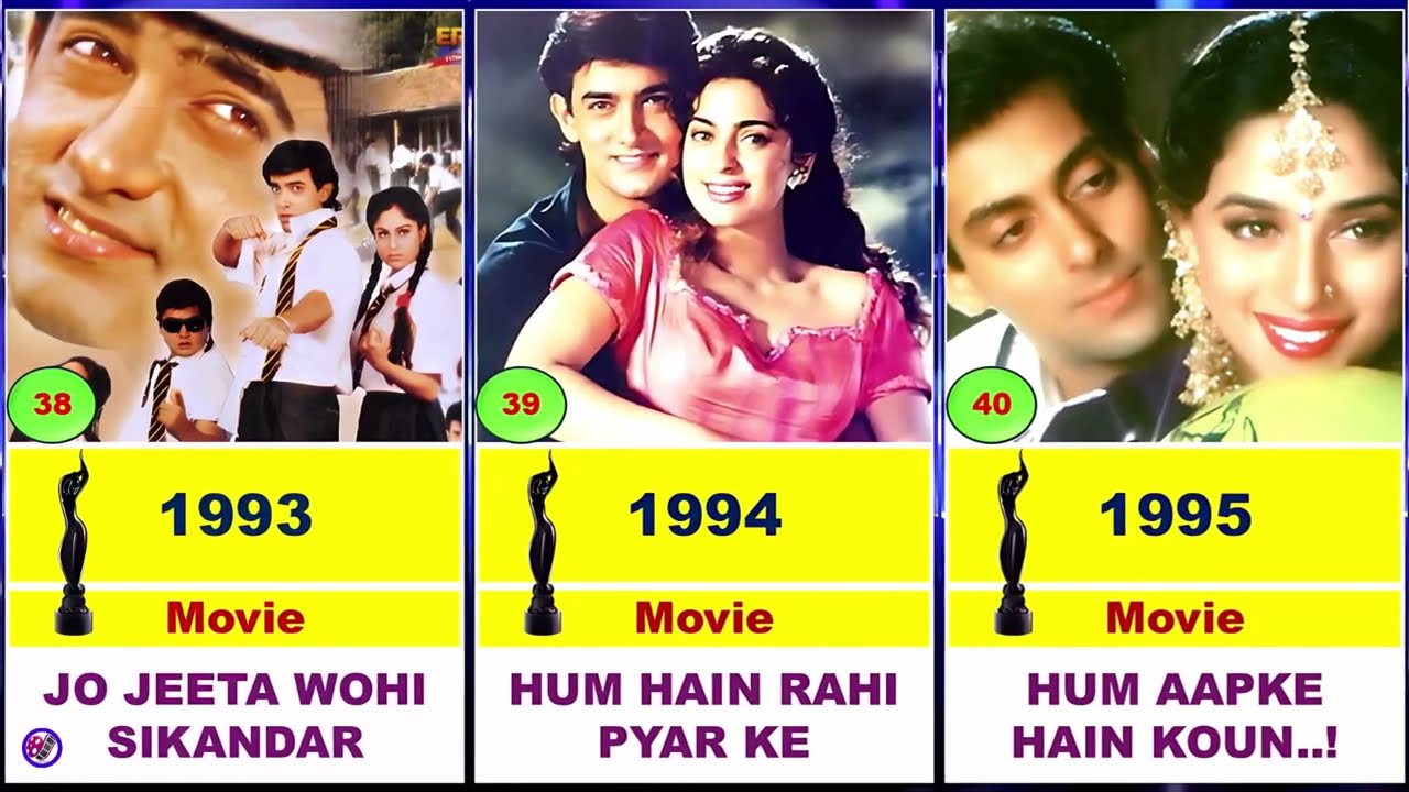 Filmfare Award BEST Film Every Year💖🏆|| 1954 - 2025