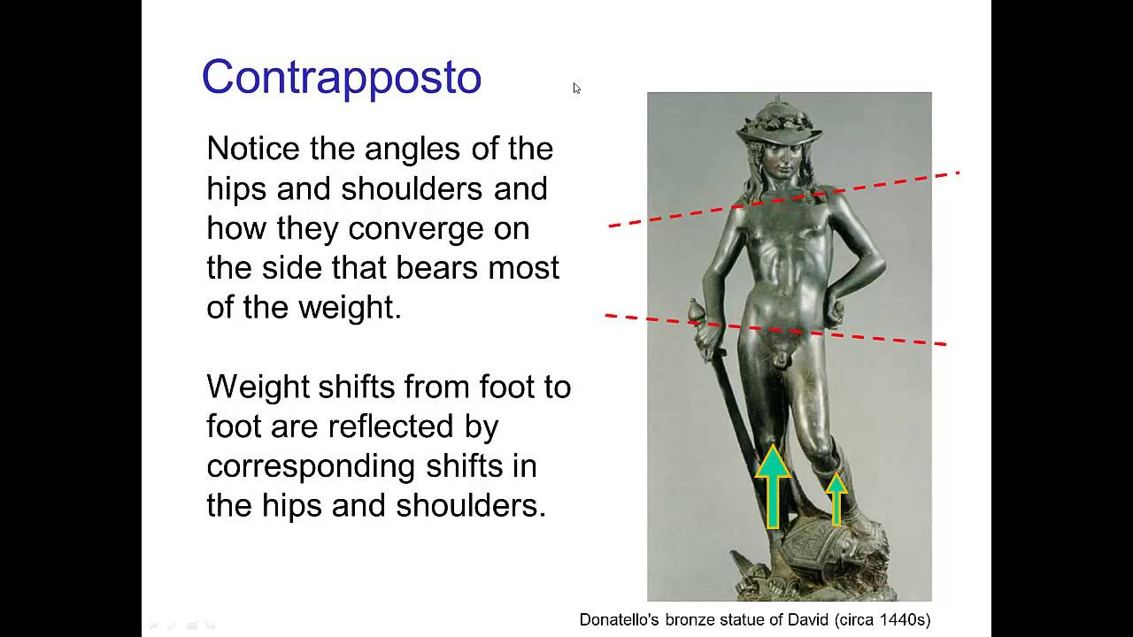 Weight Shift