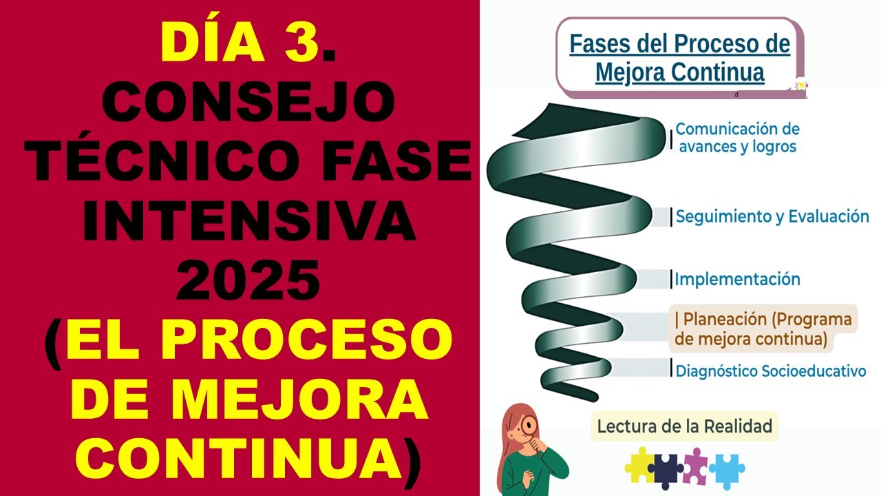 Soy Docente: DÍA 3. CONSEJO TÉCNICO FASE INTENSIVA 2025 (EL PROCESO DE MEJORA CONTINUA)